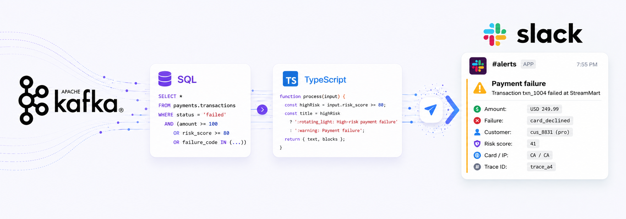 A Streamling pipeline moving data from Kafka to Postgres